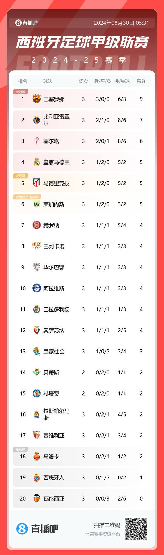 法甲豪强在比赛中取胜,积分榜排名不断攀升 法甲豪强在比赛中取胜,积分榜排名不断攀升