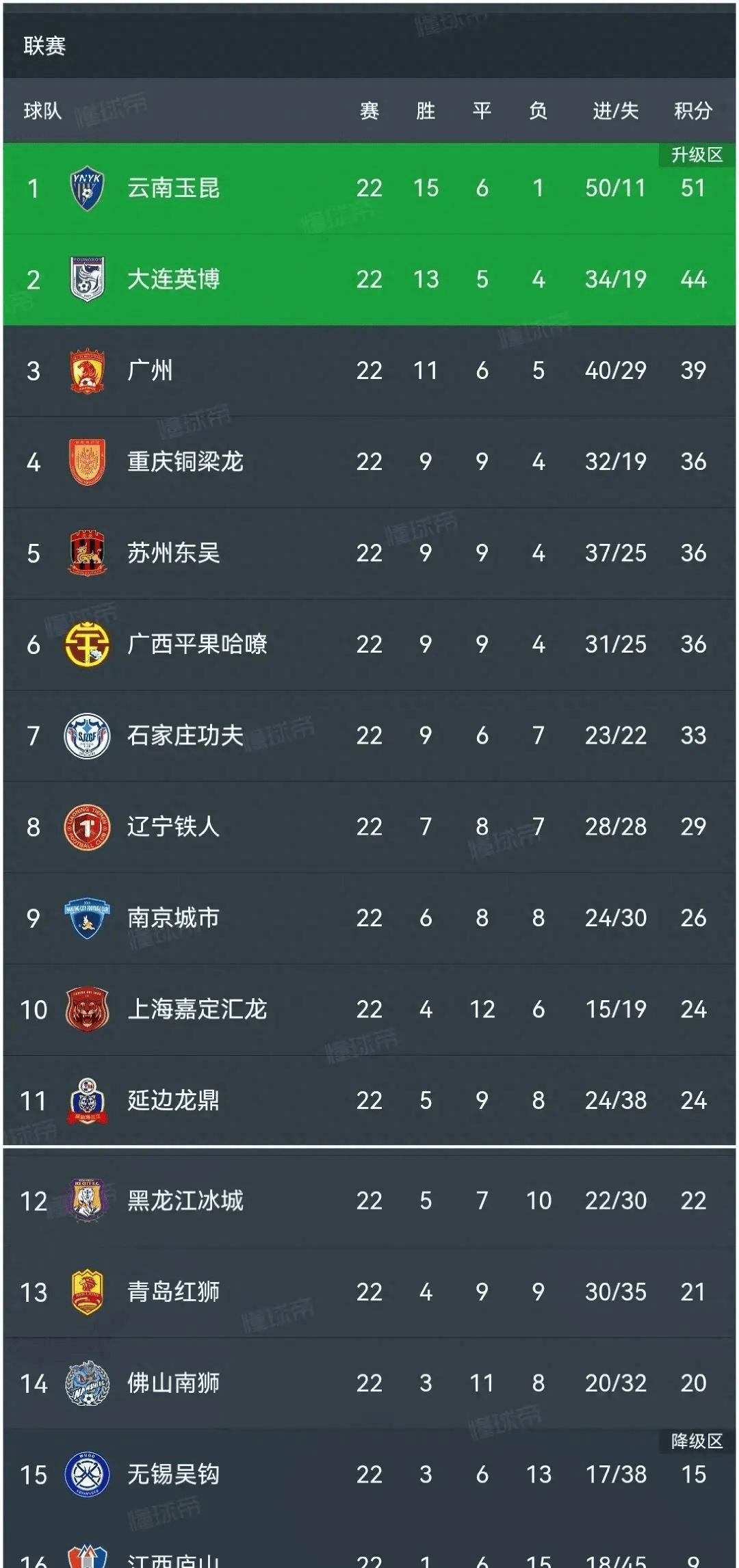 法甲豪强在比赛中取胜,积分榜排名不断攀升 法甲豪强在比赛中取胜,积分榜排名不断攀升