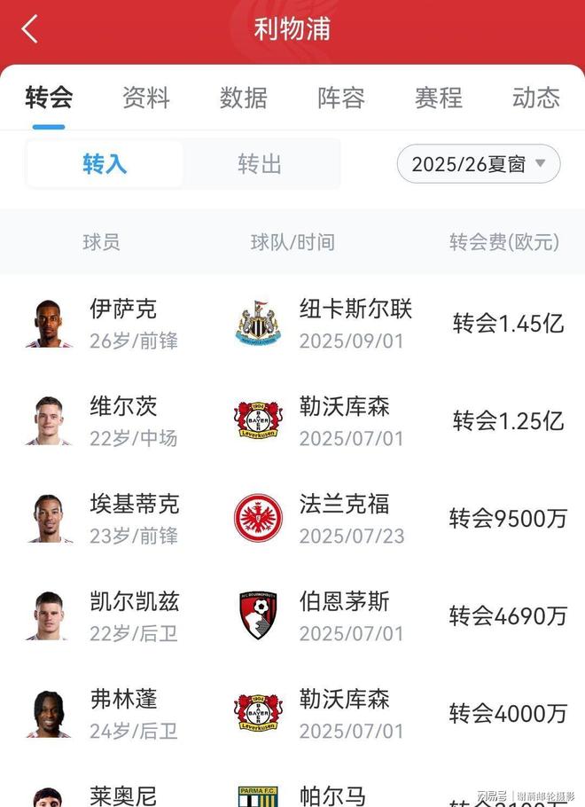 英超球队转会市场显沉寂，新援稀缺